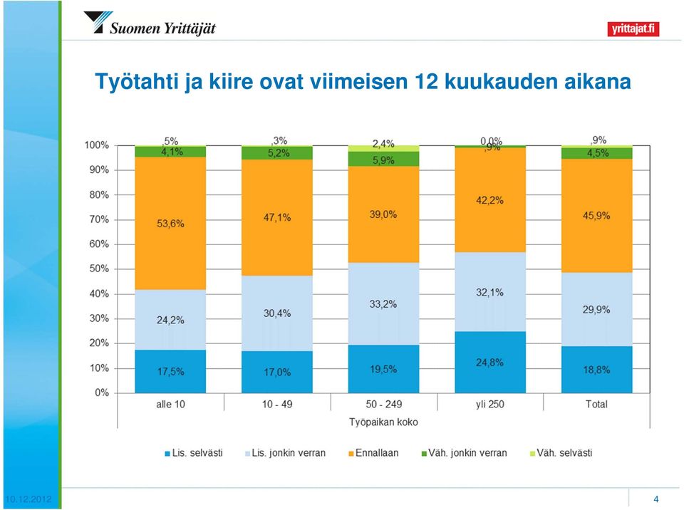 viimeisen 12