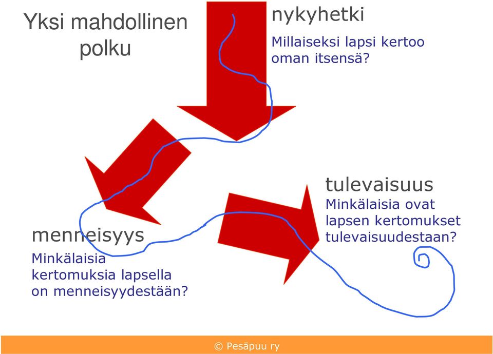 menneisyys Minkälaisia kertomuksia lapsella on