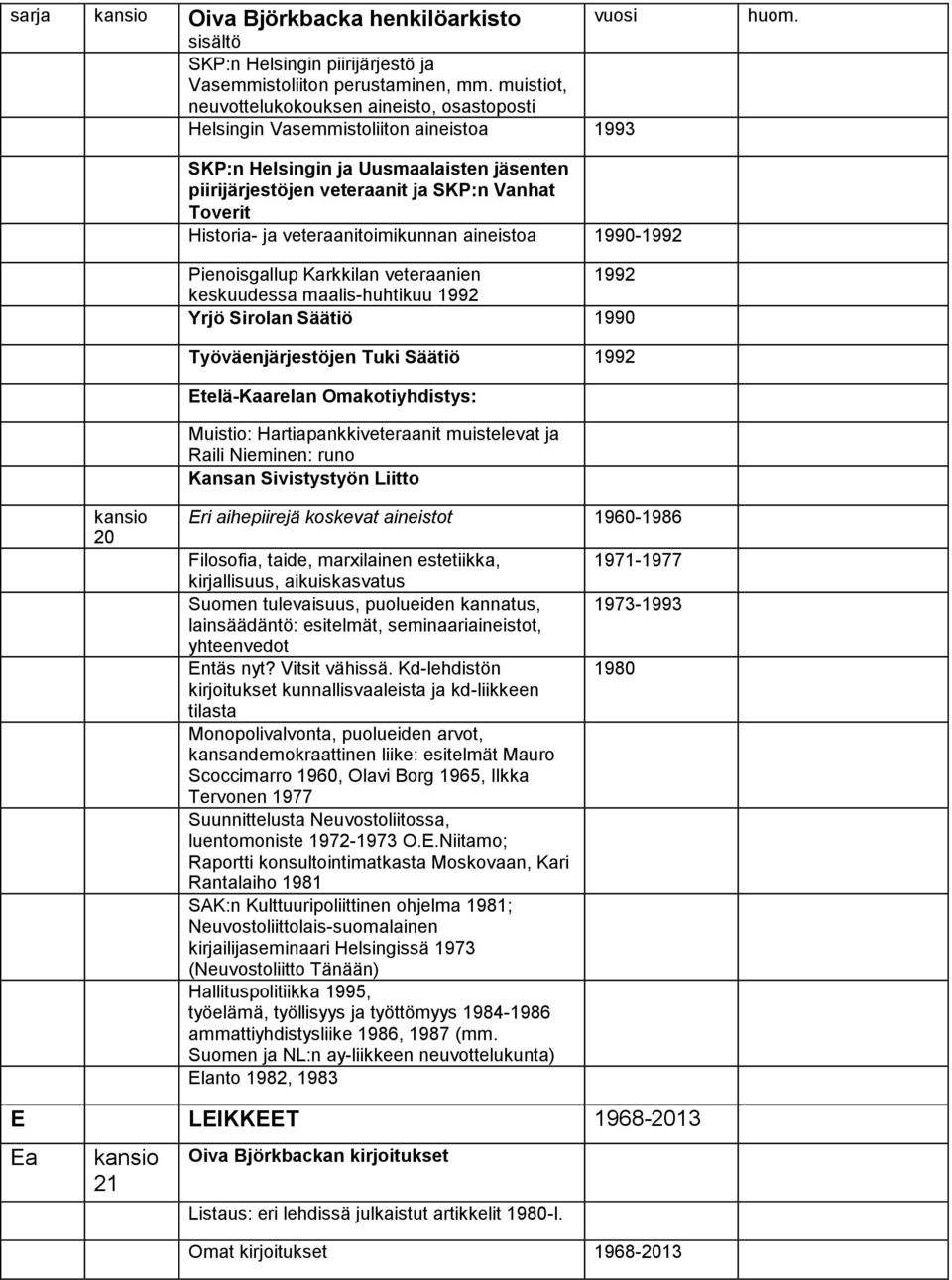 ja veteraanitoimikunnan aineistoa 1990-1992 Pienoisgallup Karkkilan veteraanien 1992 keskuudessa maalis-huhtikuu 1992 Yrjö Sirolan Säätiö 1990 Työväenjärjestöjen Tuki Säätiö 1992 Etelä-Kaarelan