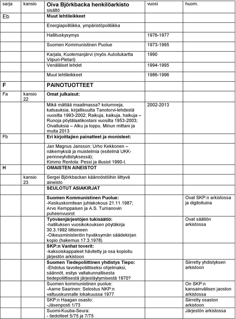 kolumneja, katsauksia, kirjallisuutta Tanotorvi-lehdestä lta 1993-2002; Raikuja, kaikuja, haikuja Runoja pöytälaatikostani lta 1953-2003; Oivalluksia Alku ja loppu.