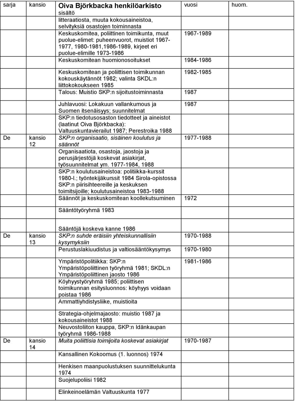 1982; valinta SKDL:n liittokokoukseen 1985 Talous: Muistio SKP:n sijoitustoiminnasta 1987 Juhla: Lokakuun vallankumous ja 1987 Suomen itsenäisyys; suunnitelmat SKP:n tiedotusosaston tiedotteet ja