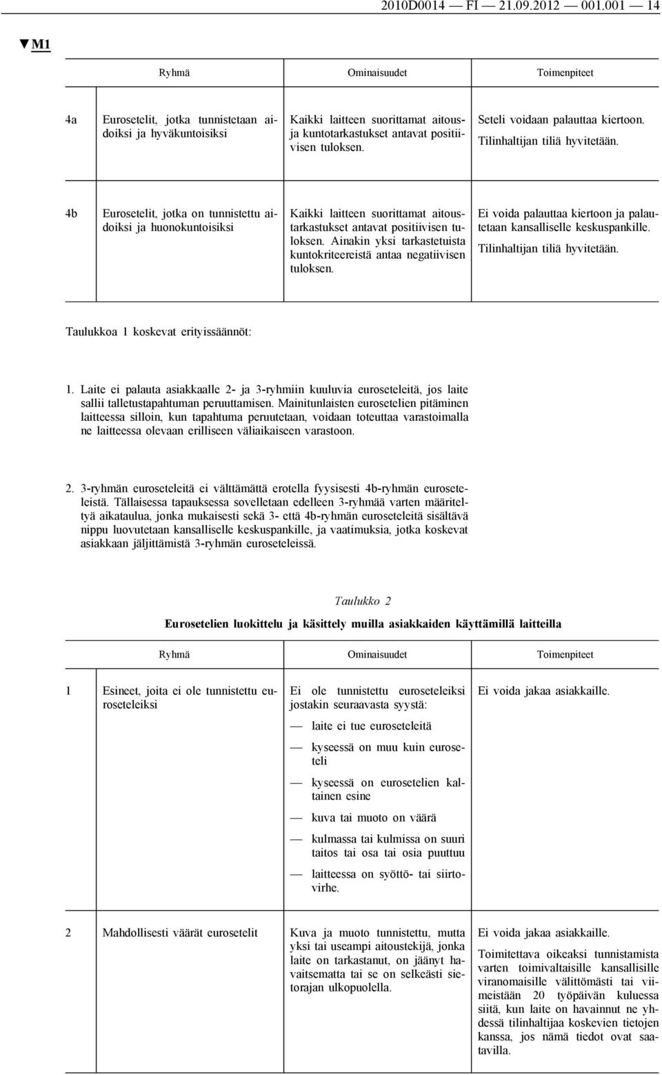 Seteli voidaan palauttaa kiertoon. Tilinhaltijan tiliä hyvitetään.