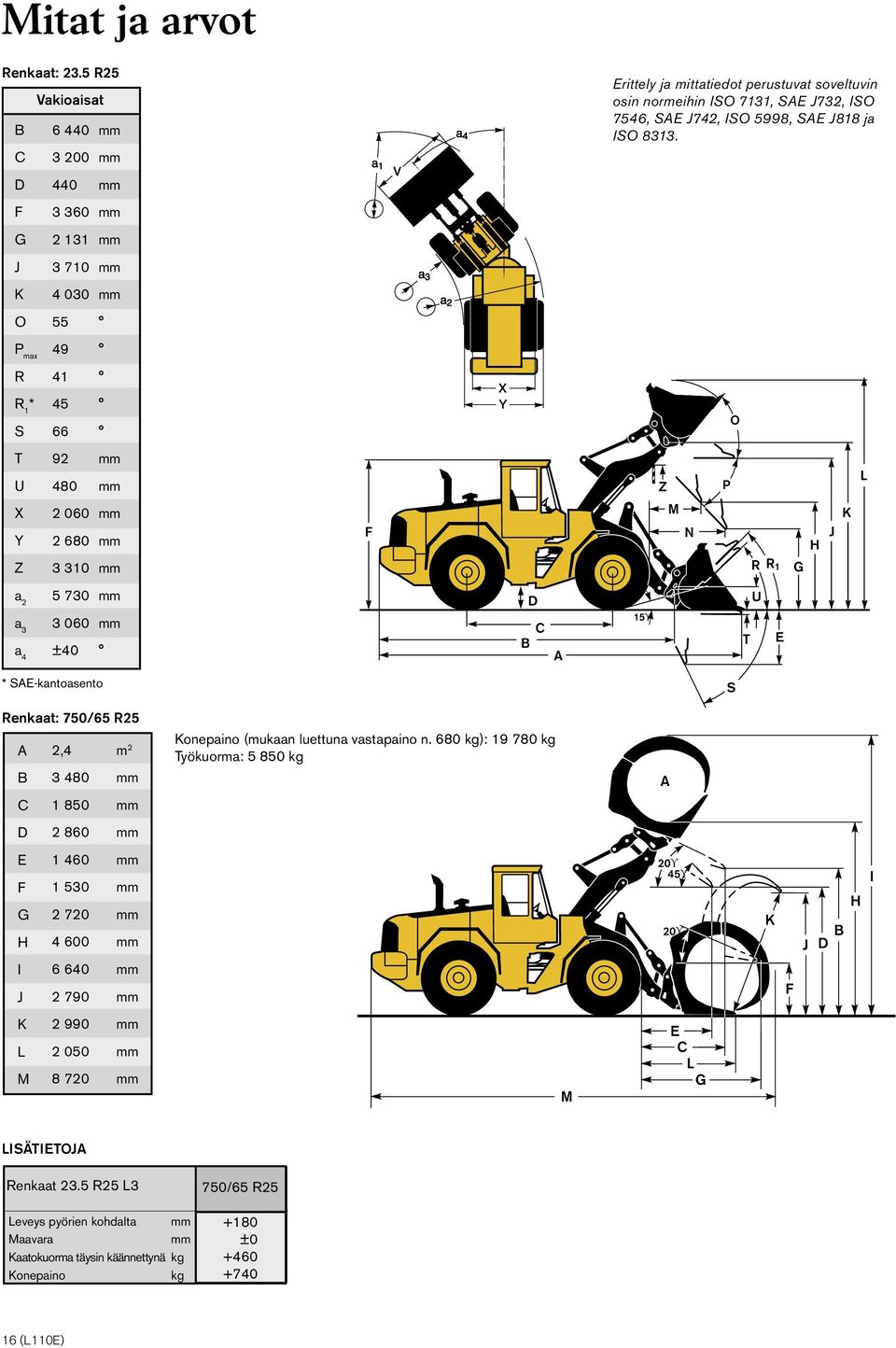 SAE-kantoasento S Renkaat: 750/65 R25 A B C 2,4 3 480 1 850 m 2 Konepaino (mukaan luettuna vastapaino n.