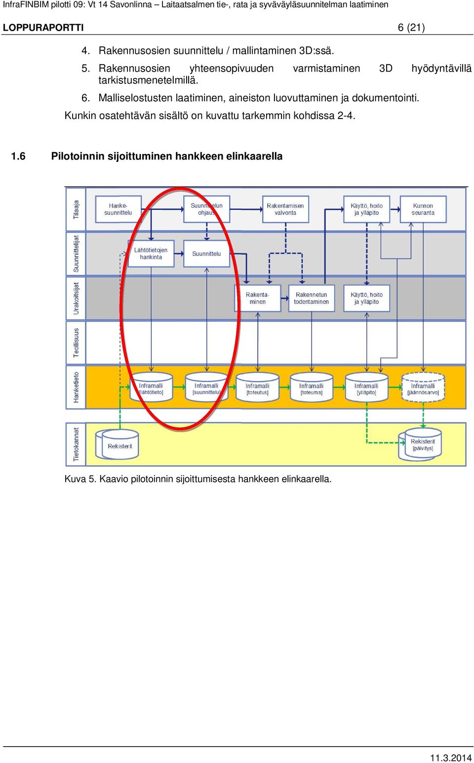 Malliselostusten laatiminen, aineiston luovuttaminen ja dokumentointi.