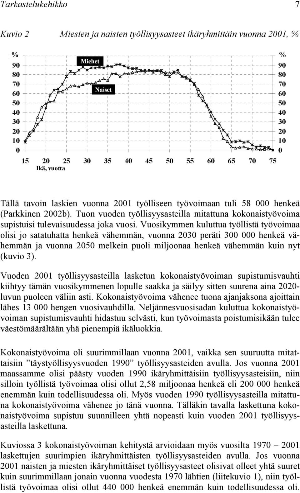 Vuosikymmen kuluua yöllisä yövoimaa olisi jo saauhaa henkeä vähemmän, vuonna 23 peräi 3 henkeä vähemmän ja vuonna 25 melkein puoli miljoonaa henkeä vähemmän kuin ny (kuvio 3).