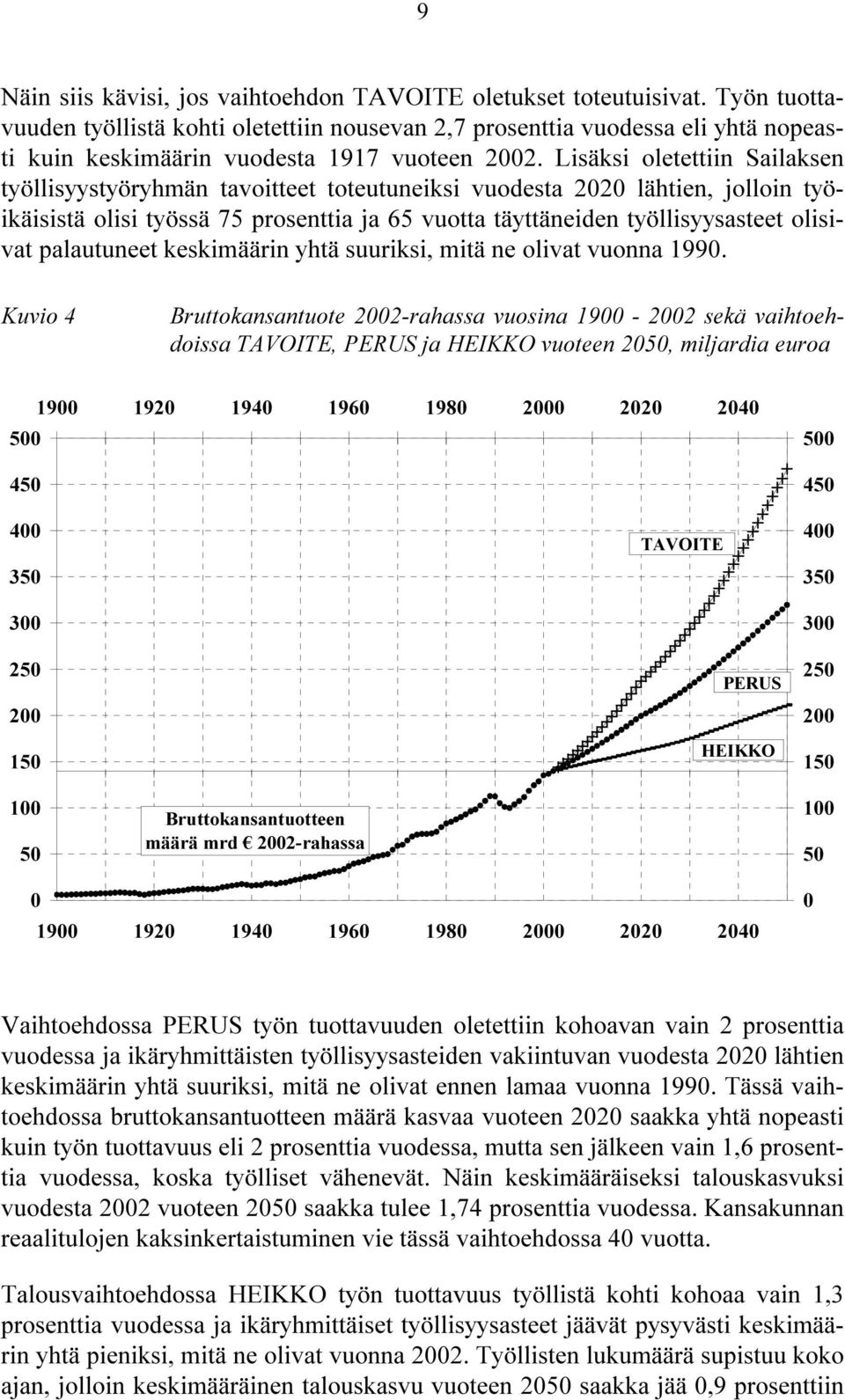 Lisäksi oletettiin Sailaksen työllisyystyöryhmän tavoitteet toteutuneiksi vuodesta 2020 lähtien, jolloin työikäisistä olisi työssä 75 prosenttia ja 65 vuotta täyttäneiden työllisyysasteet olisivat