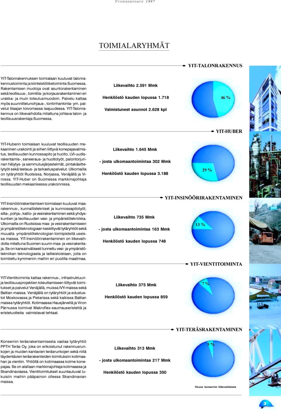 palvelut tilaajan toivomassa laajuudessa. YIT-Talonrakennus on liikevaihdolla mitattuna johtava talon- ja teollisuusrakentaja Suomessa. Liikevaihto 2.591 Mmk Henkilöstö kauden lopussa 1.
