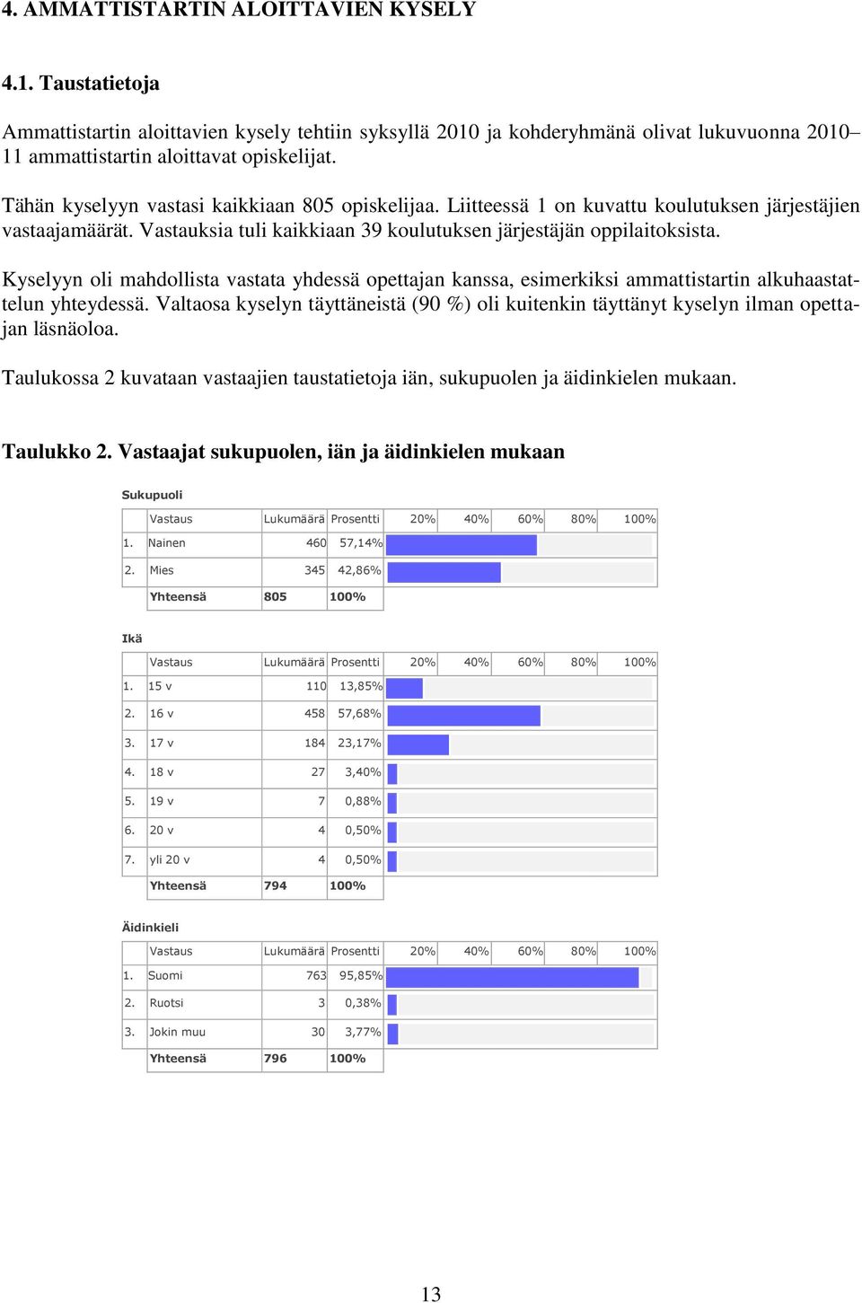 Kyselyyn oli mahdollista vastata yhdessä opettajan kanssa, esimerkiksi ammattistartin alkuhaastattelun yhteydessä.