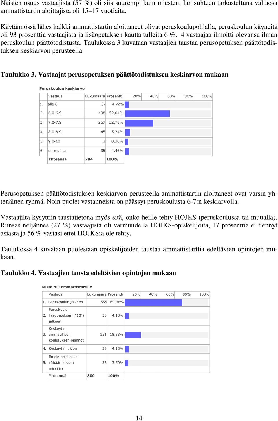 4 vastaajaa ilmoitti olevansa ilman peruskoulun päättötodistusta. Taulukossa 3 kuvataan vastaajien taustaa perusopetuksen päättötodistuksen keskiarvon perusteella. Taulukko 3.