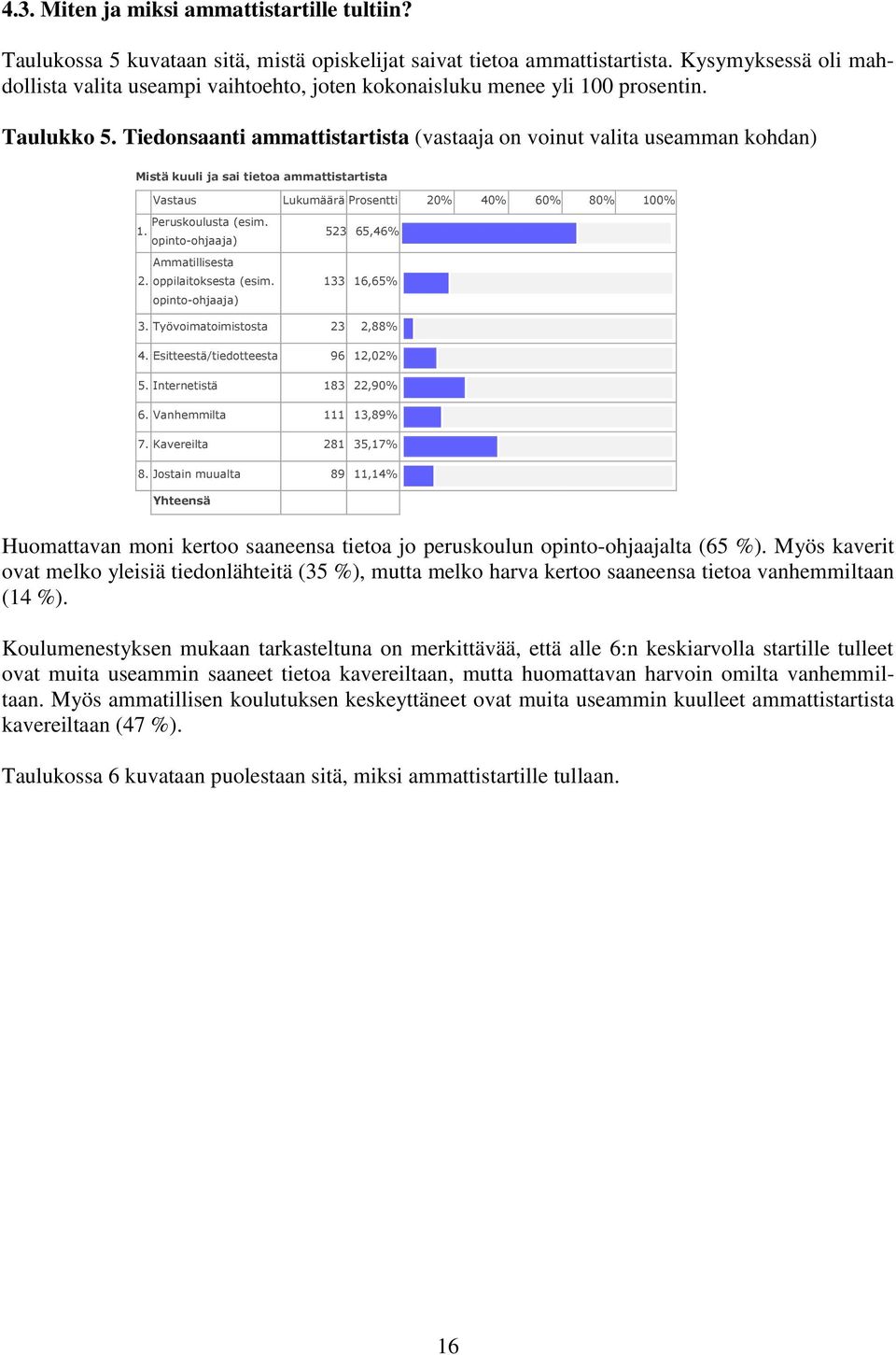 Tiedonsaanti ammattistartista (vastaaja on voinut valita useamman kohdan) Mistä kuuli ja sai tietoa ammattistartista Vastaus Lukumäärä Prosentti 20% 40% 60% 80% 100% Peruskoulusta (esim. 1. opinto-ohjaaja) Ammatillisesta 2.