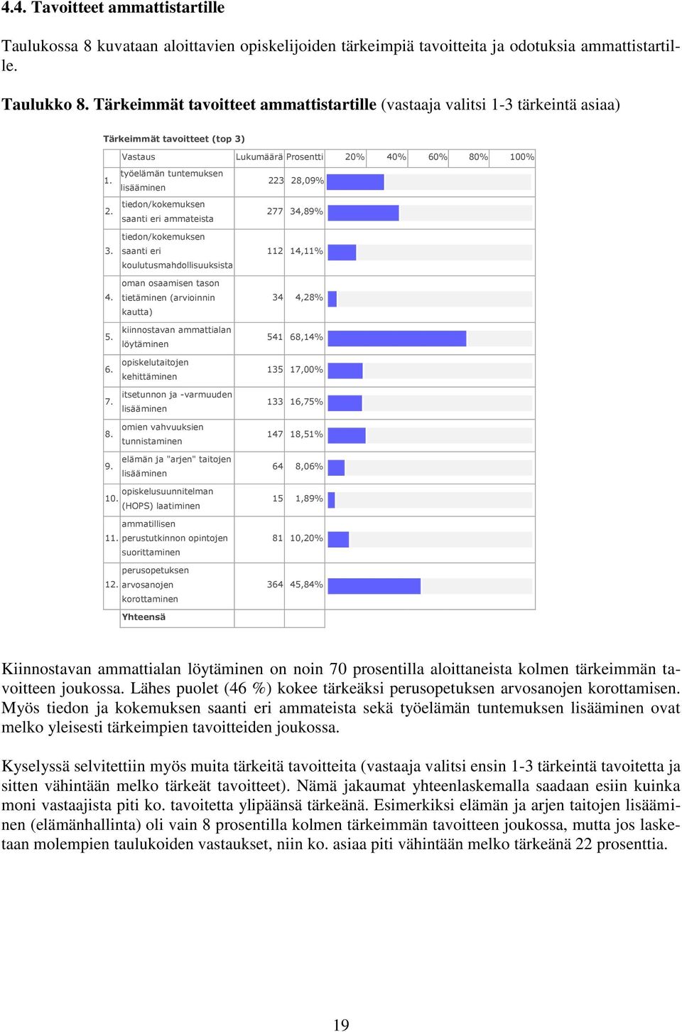 tiedon/kokemuksen saanti eri ammateista 223 28,09% 277 34,89% 3. 4. 5.