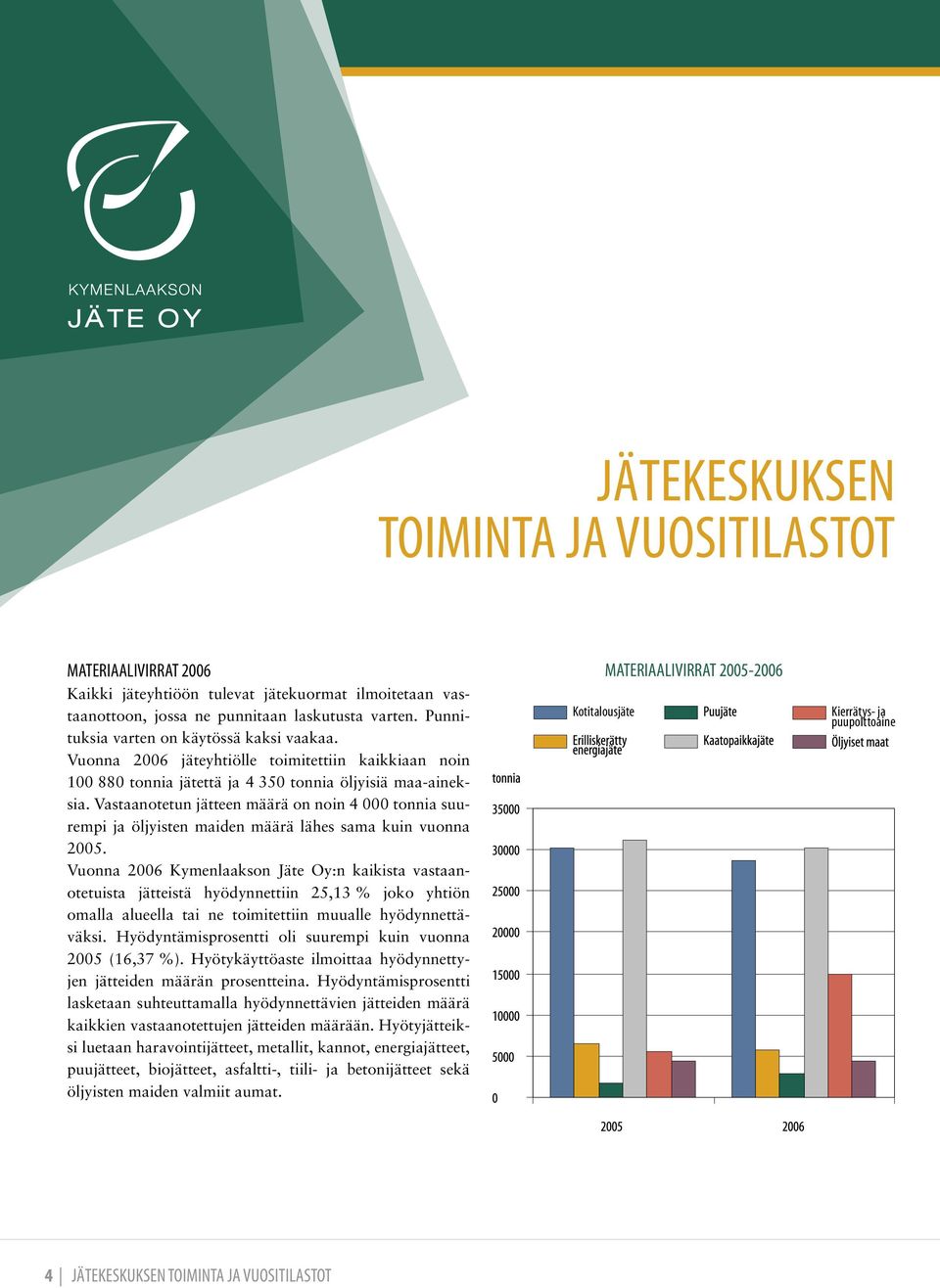 Vastaanotetun jätteen määrä on noin 4 000 tonnia suurempi ja öljyisten maiden määrä lähes sama kuin vuonna 2005.