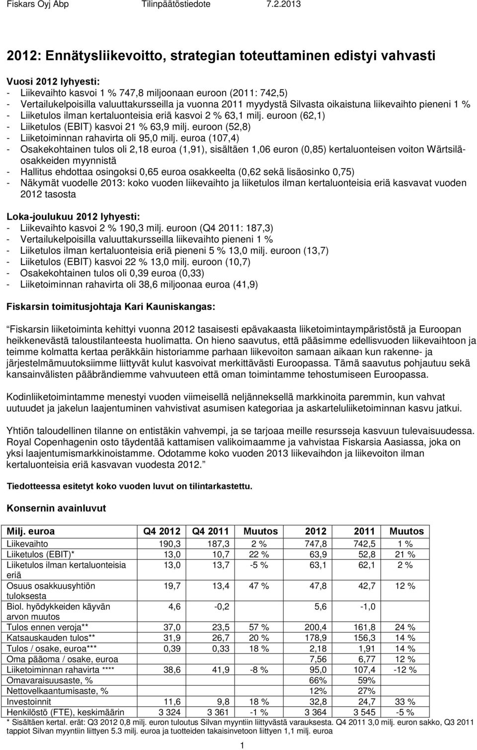 euroon (52,8) - Liiketoiminnan rahavirta oli 95,0 milj.