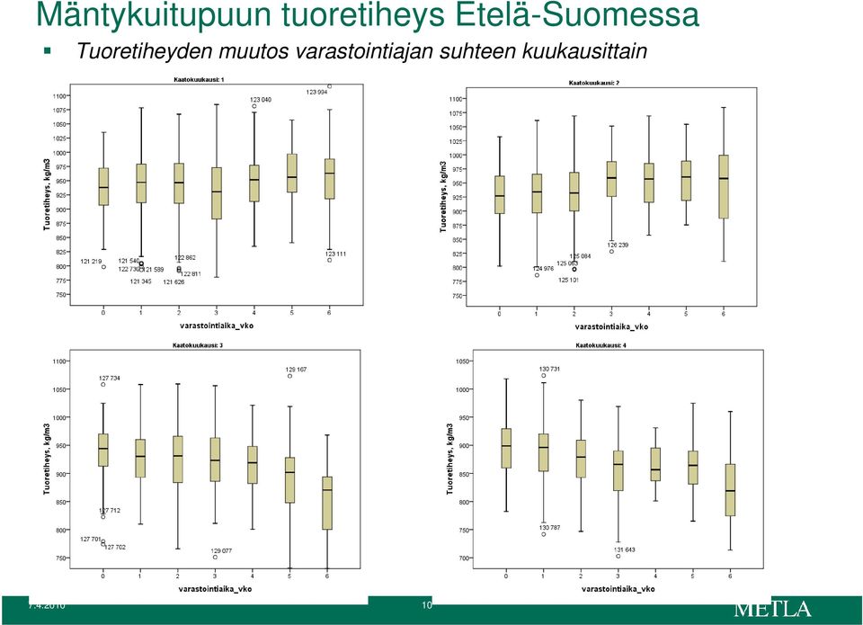 Tuoretiheyden muutos