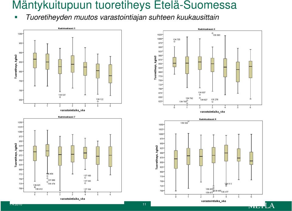 Tuoretiheyden muutos