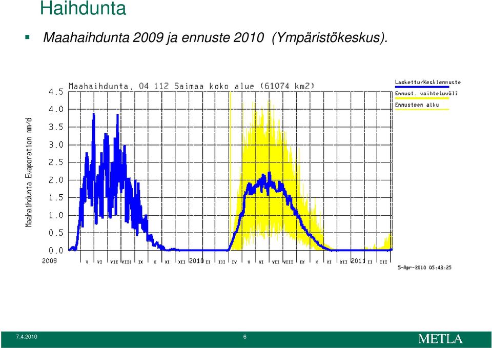 ja ennuste 2010