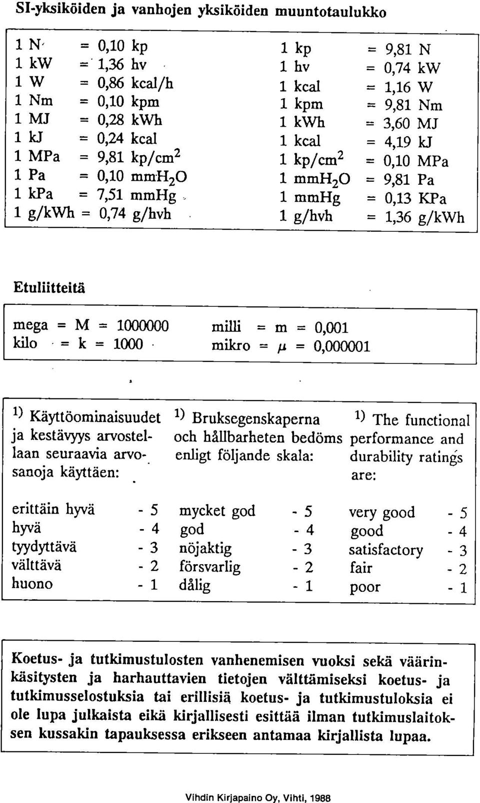 Etuliitteitä mega = M = 1000000 milli = m = 0,001 kilo = k = 1000 milcro =p = 0,000001 1) Käyttöominaisuudet 1) Bruksegenskaperna 1) The functional ja kestävyys arvostel- och hållbarheten bedöms