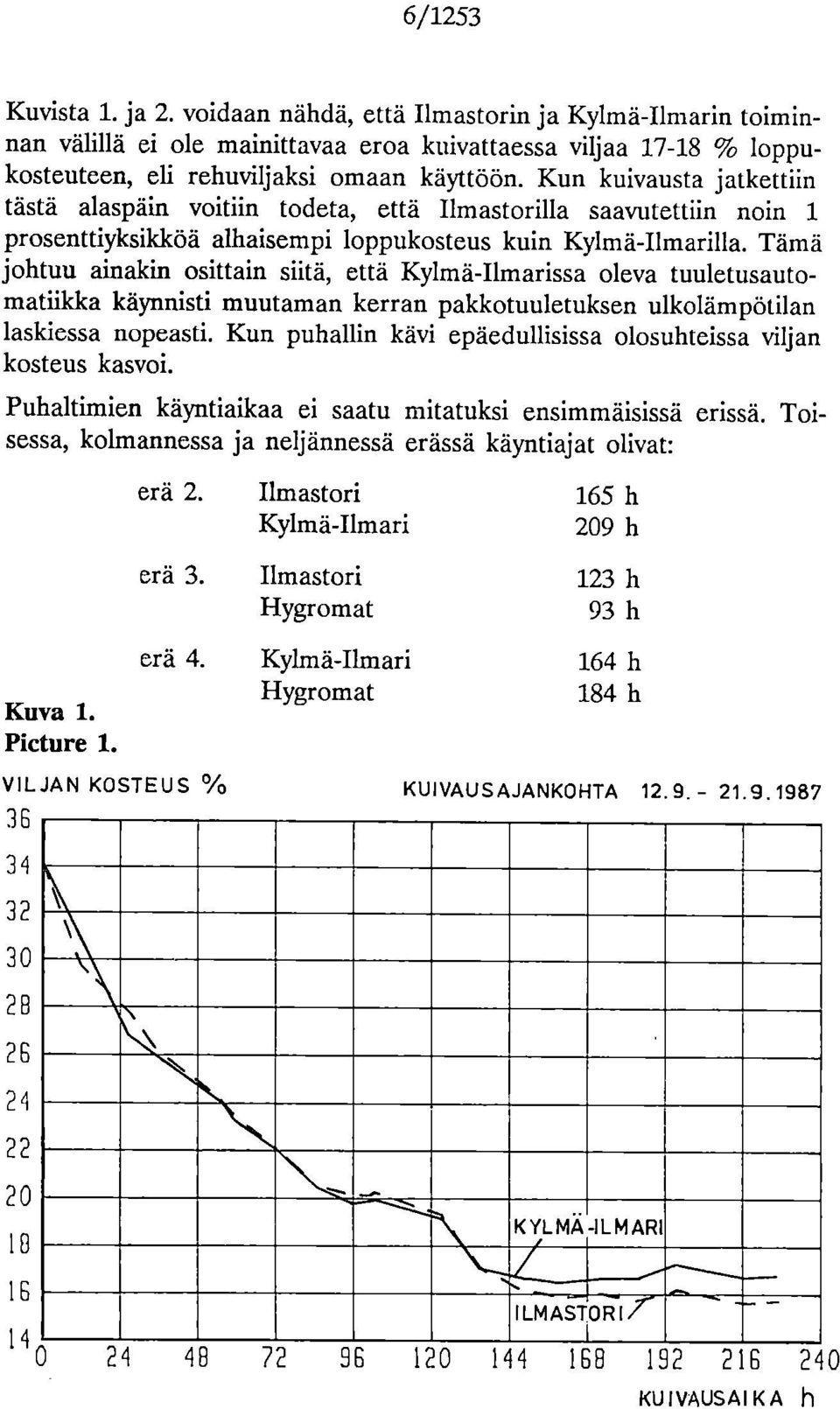 Tämä johtuu ainakin osittain siitä, että Kylmä-Ilmarissa oleva tuuletusautomatiikka käynnisti muutaman kerran pakkotuuletuksen ulkolämpötilan laskiessa nopeasti.