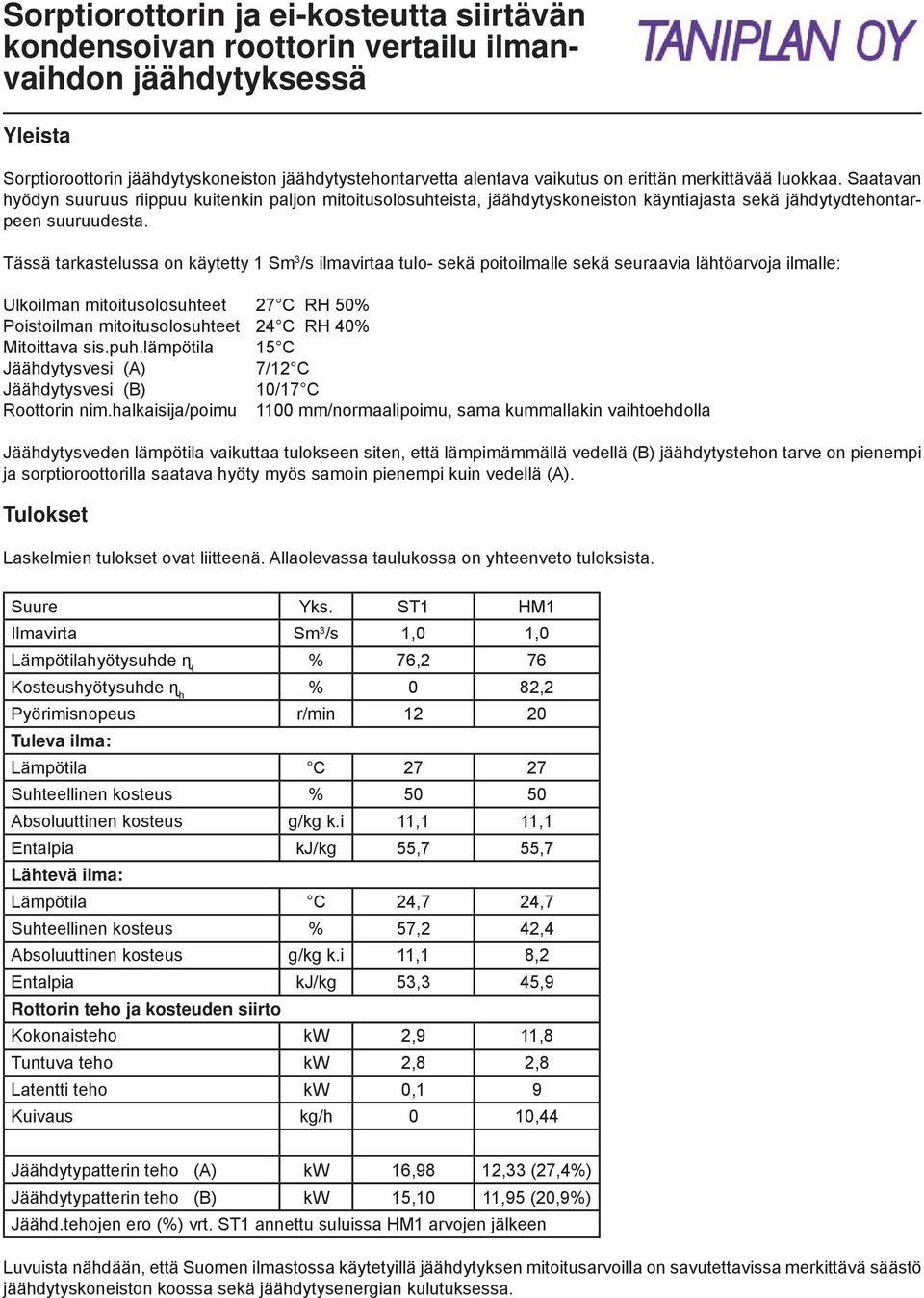 Tässä tarkastelussa on käytetty 1 Sm 3 /s ilmavirtaa tulo- sekä poitoilmalle sekä seuraavia lähtöarvoja ilmalle: Ulkoilman mitoitusolosuhteet 27 C RH 50% Poistoilman mitoitusolosuhteet 24 C RH %