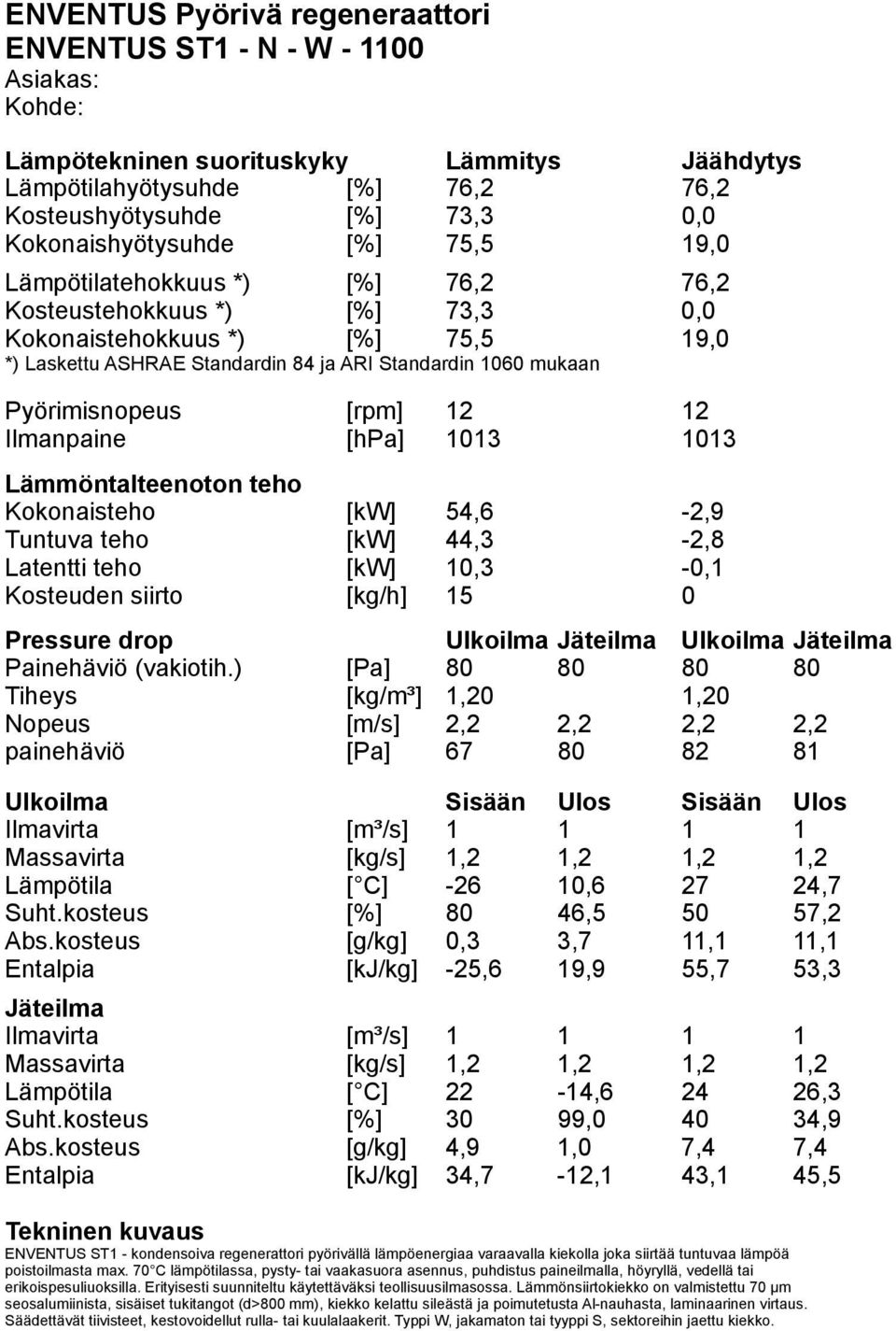 Pyörimisnopeus [rpm] 12 12 Ilmanpaine [hpa] 1013 1013 Lämmöntalteenoton teho Kokonaisteho [kw] 54,6-2,9 Tuntuva teho [kw] 44,3-2,8 Latentti teho [kw] 10,3-0,1 Kosteuden siirto [kg/h] 15 0 Pressure