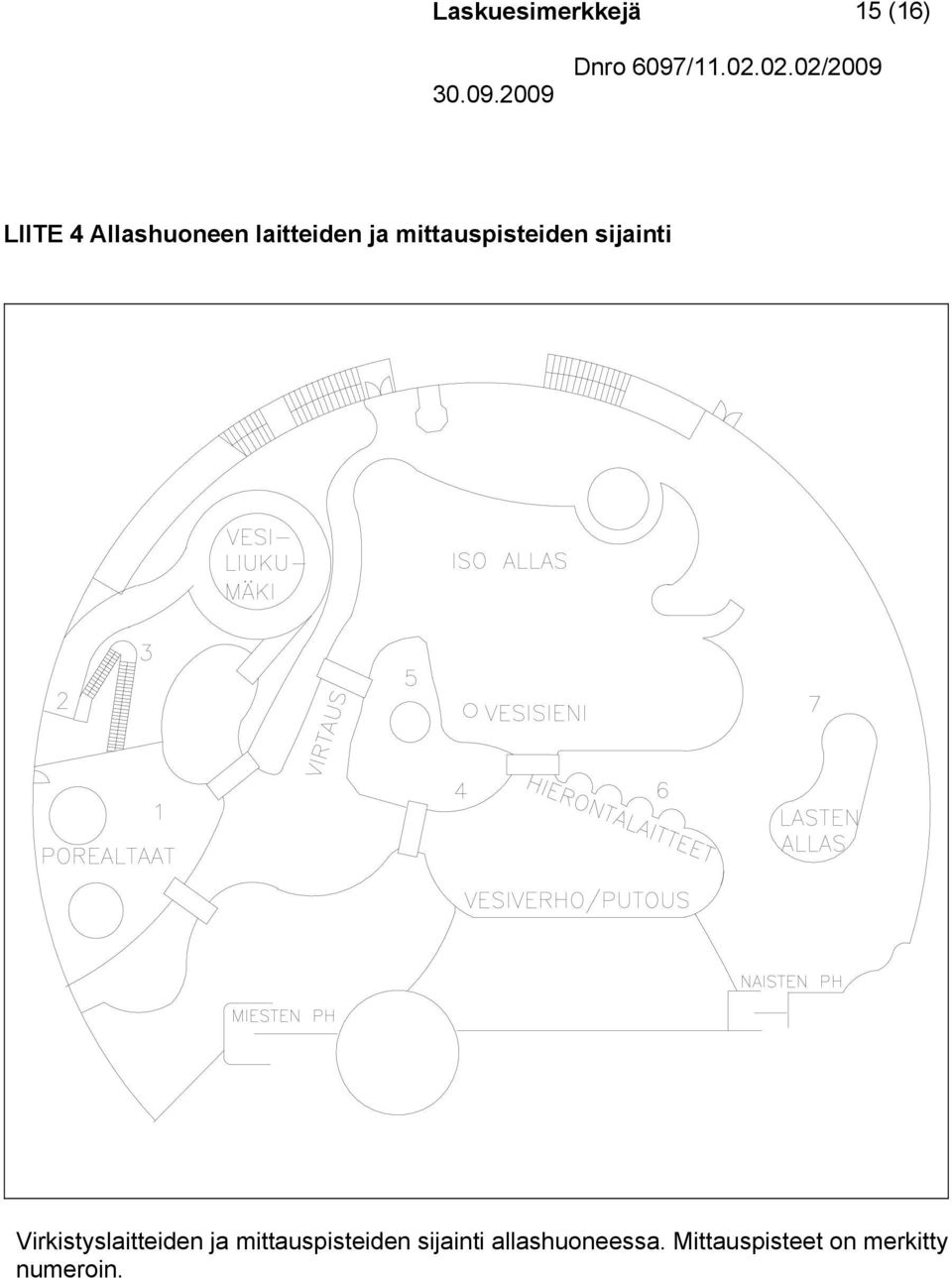 ittauspisteiden sijainti Viristyslaitteiden