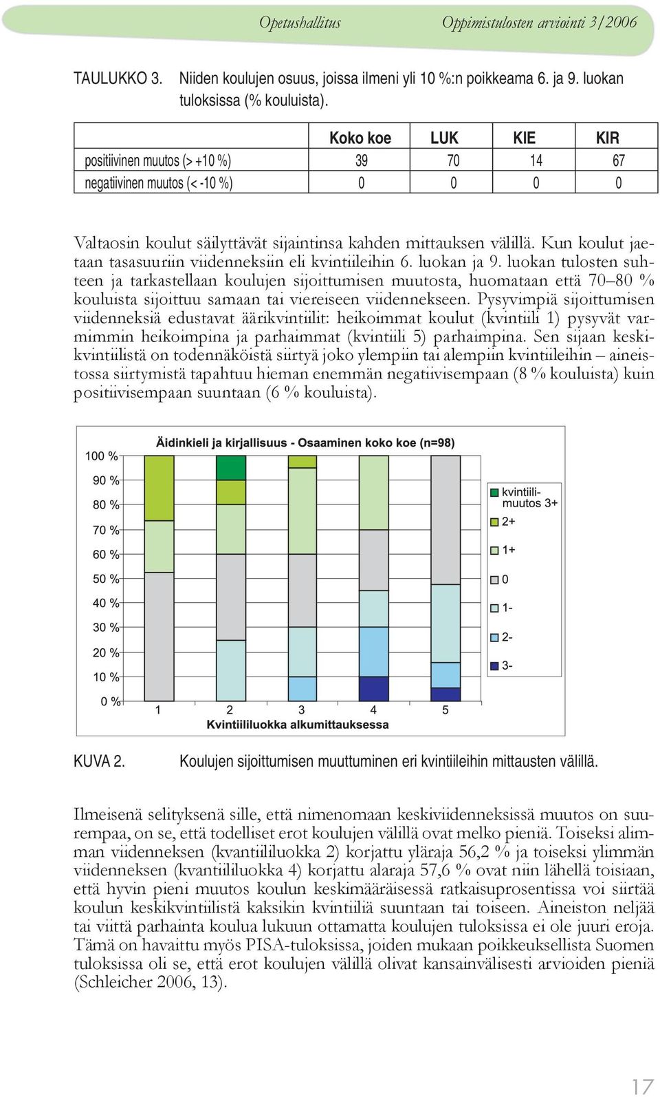 Kun koulut jaetaan tasasuuriin viidenneksiin eli kvintiileihin 6. luokan ja 9.