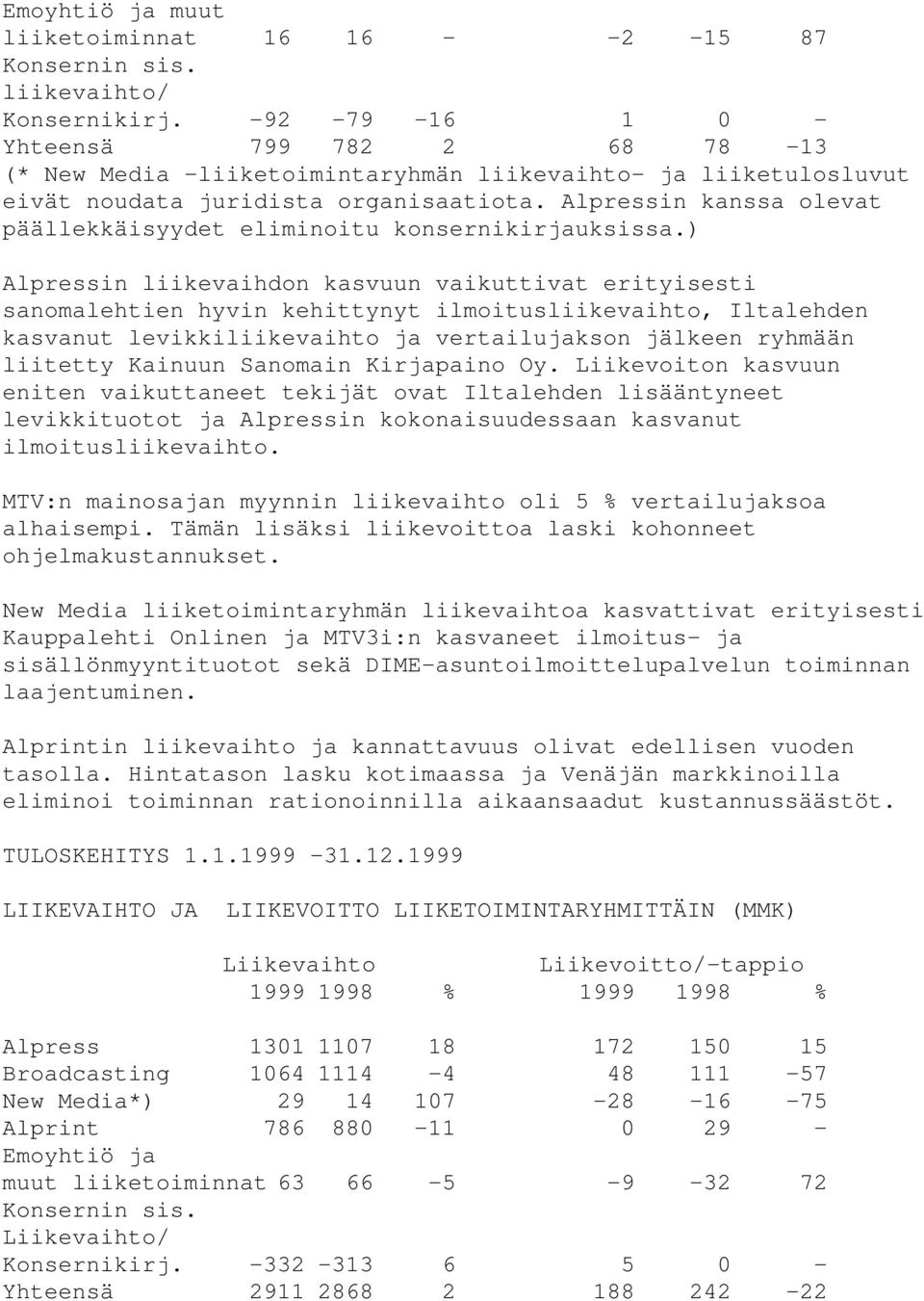 Alpressin kanssa olevat päällekkäisyydet eliminoitu konsernikirjauksissa.