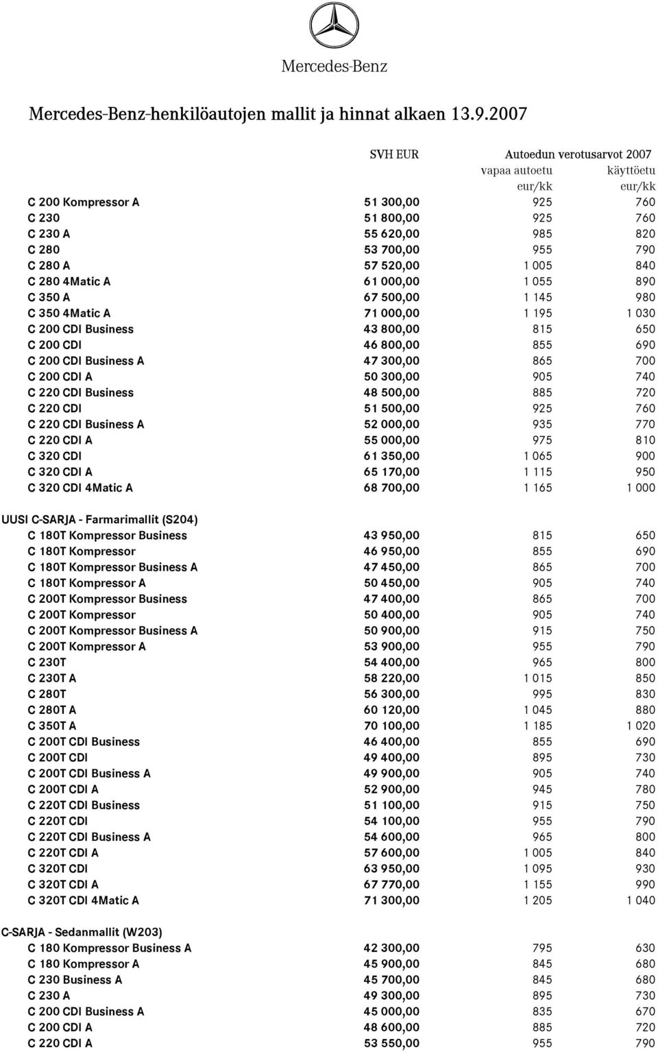 500,00 885 720 C 220 CDI 51 500,00 925 760 C 220 CDI Business A 52 000,00 935 770 C 220 CDI A 55 000,00 975 810 C 320 CDI 61 350,00 1 065 900 C 320 CDI A 65 170,00 1 115 950 C 320 CDI 4Matic A 68