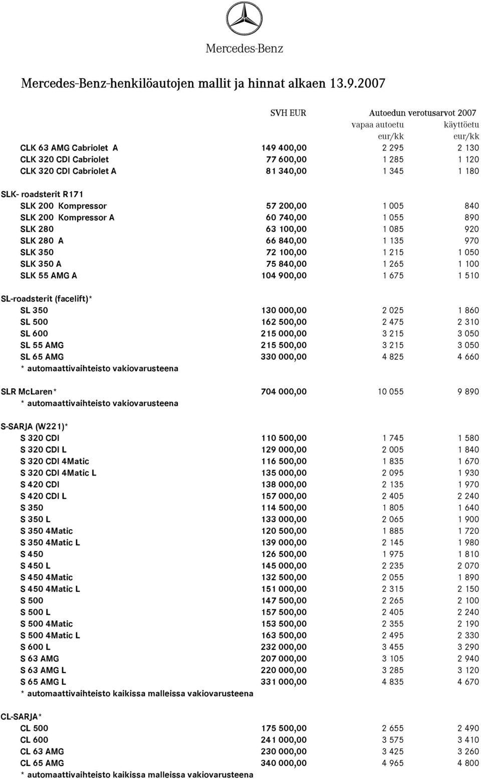 SL-roadsterit (facelift)* SL 350 130 000,00 2 025 1 860 SL 500 162 500,00 2 475 2 310 SL 600 215 000,00 3 215 3 050 SL 55 AMG 215 500,00 3 215 3 050 SL 65 AMG 330 000,00 4 825 4 660 *