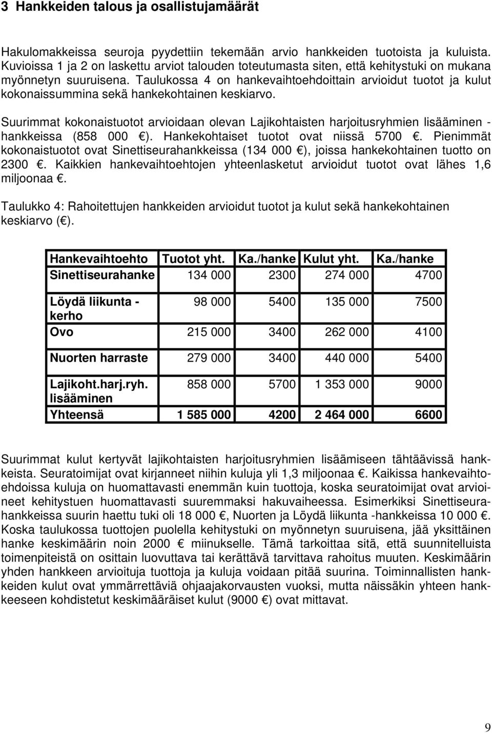 Taulukossa 4 on hankevaihtoehdoittain arvioidut tuotot ja kulut kokonaissummina sekä hankekohtainen keskiarvo.