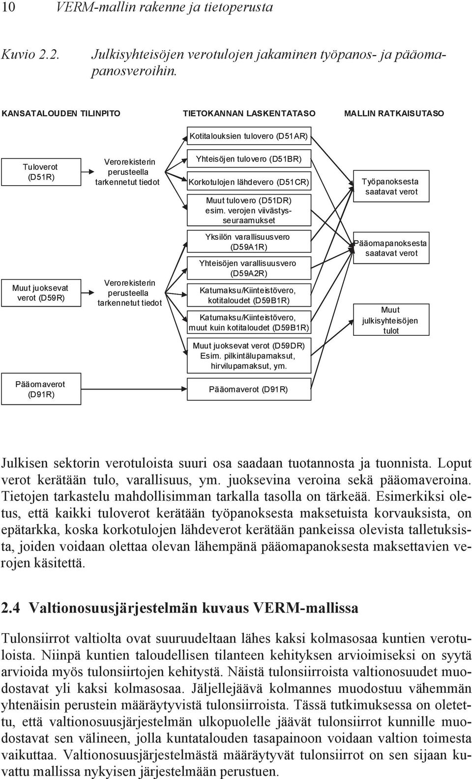 Korkotulojen lähdevero (D51CR) Muut tulovero (D51DR) esim.