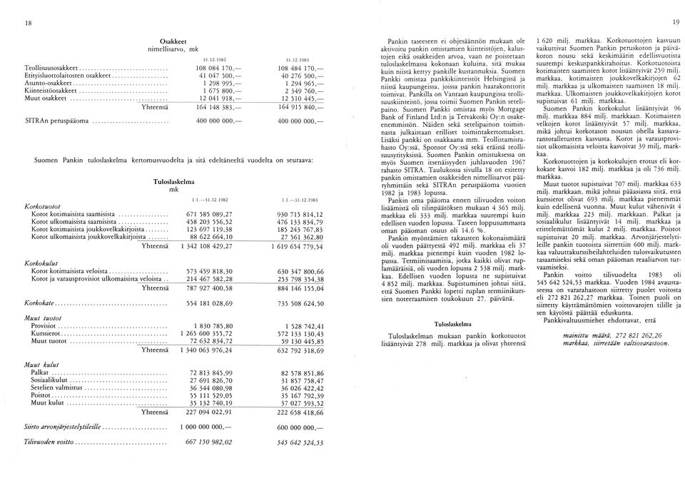 .. 400 000 000, 400 000 000, Suomen Pankin tuloslaskelma kertomusvuodelta ja sitä edeltäneeltä vuodelta on seuraava: Tuloslaskelma mk 1.1. 31.12.1982 1.1.-3 1.12.1 9 8 3 Korkotuotot Korot kotimaisista saamisista.