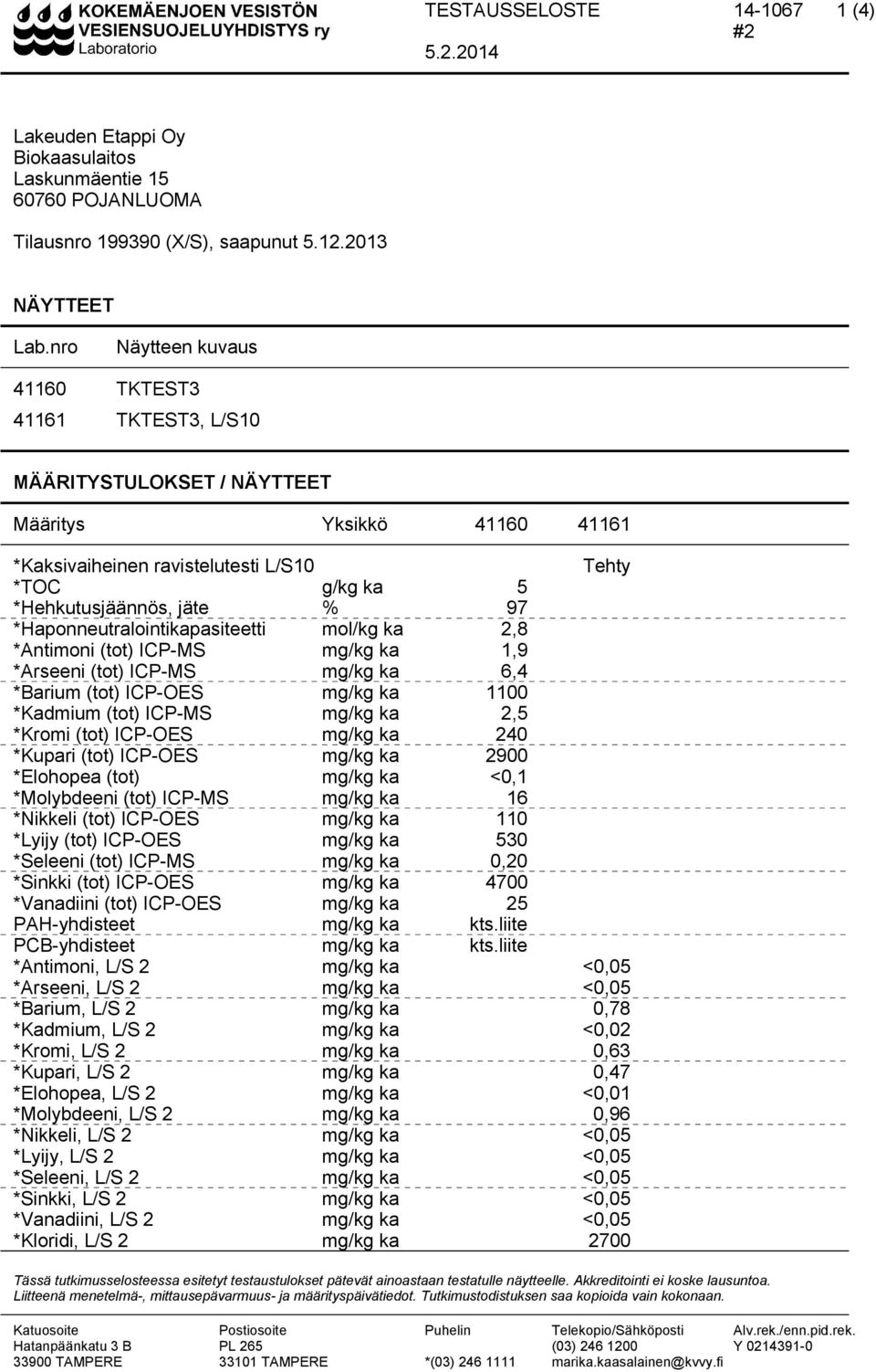 *Haponneutralointikapasiteetti mol/kg ka 2,8 *Antimoni (tot) ICP-MS mg/kg ka 1,9 *Arseeni (tot) ICP-MS mg/kg ka 6,4 *Barium (tot) ICP-OES mg/kg ka 1100 *Kadmium (tot) ICP-MS mg/kg ka 2,5 *Kromi (tot)