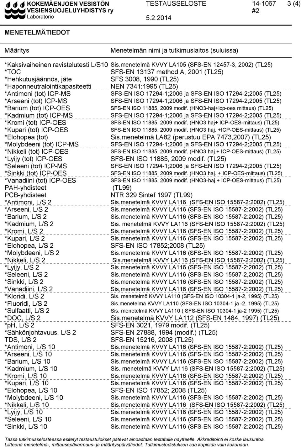 (tot) ICP-MS SFS-EN ISO 17294-1;2006 ja SFS-EN ISO 17294-2;2005 (TL25) *Arseeni (tot) ICP-MS SFS-EN ISO 17294-1;2006 ja SFS-EN ISO 17294-2;2005 (TL25) *Barium (tot) ICP-OES SFS-EN ISO 11885, 2009