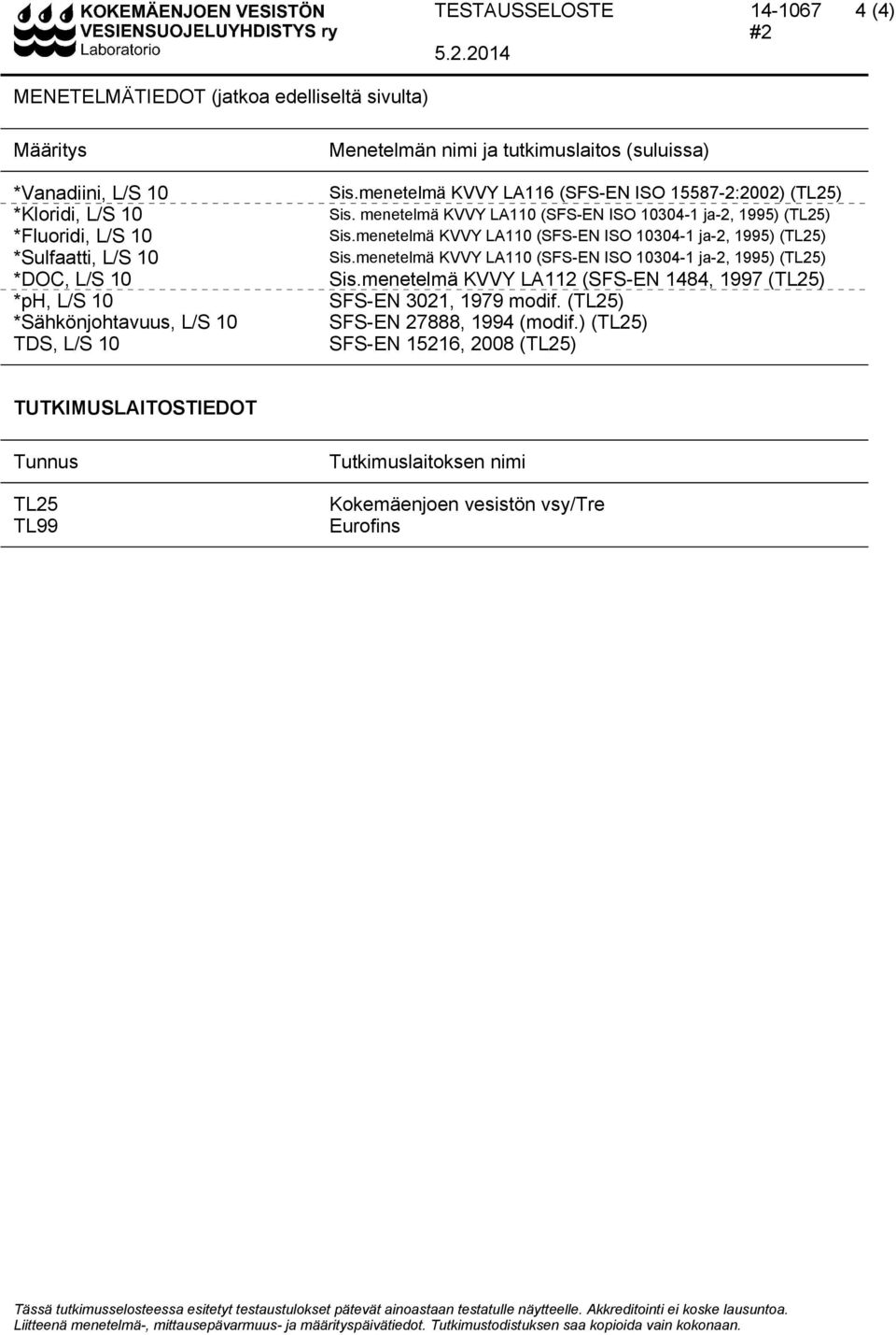 TDS, L/S 10 Menetelmän nimi ja tutkimuslaitos (suluissa) Sis. menetelmä KVVY LA110 (SFS-EN ISO 10304-1 ja-2, 1995) (TL25) Sis.menetelmä KVVY LA110 (SFS-EN ISO 10304-1 ja-2, 1995) (TL25) Sis.menetelmä KVVY LA110 (SFS-EN ISO 10304-1 ja-2, 1995) (TL25) Sis.menetelmä KVVY LA112 (SFS-EN 1484, 1997 (TL25) SFS-EN 3021, 1979 modif.