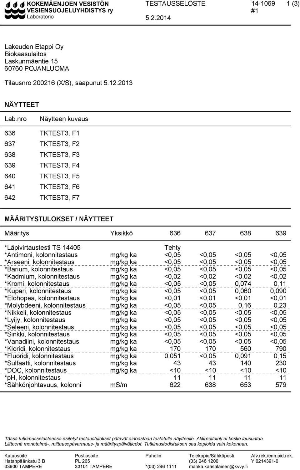 *Läpivirtaustesti TS 14405 Tehty *Antimoni, kolonnitestaus mg/kg ka <0,05 <0,05 <0,05 <0,05 *Arseeni, kolonnitestaus mg/kg ka <0,05 <0,05 <0,05 <0,05 *Barium, kolonnitestaus mg/kg ka <0,05 <0,05