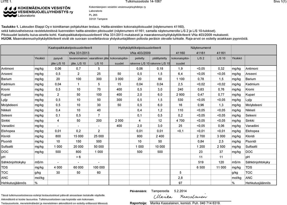 10-tulokset). Pitoisuudet laskettu kuiva-ainetta kohti. Kaatopaikkakelpoisuuskriteerit VNa 331/2013 mukaisesti ja maarakennushyötykäyttökriteerit VNa 403/2009 mukaisesti. HUOM.