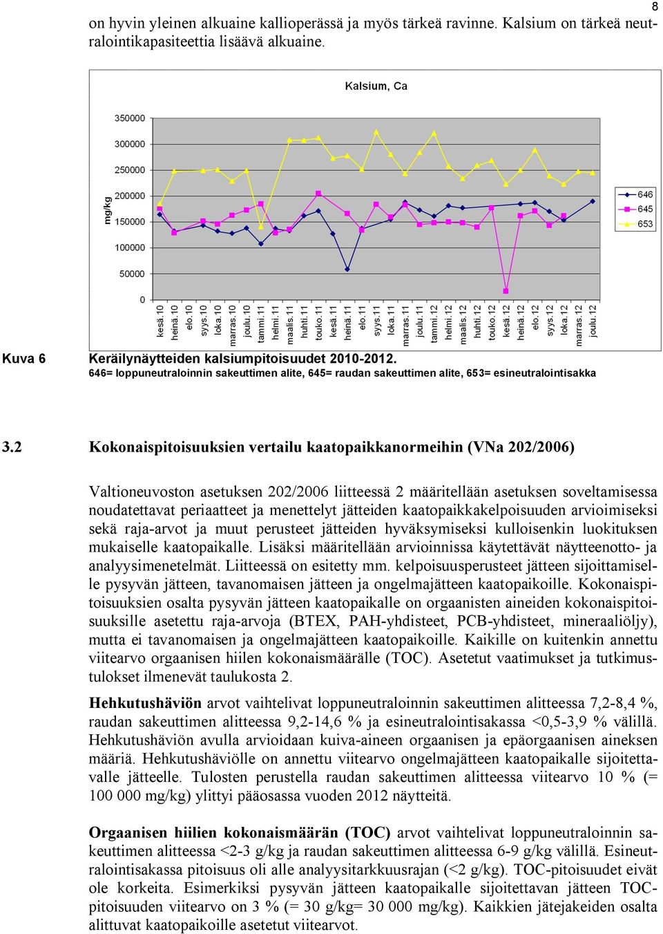 2 Kokonaispitoisuuksien vertailu kaatopaikkanormeihin (VNa 202/2006) Valtioneuvoston asetuksen 202/2006 liitteessä 2 määritellään asetuksen soveltamisessa noudatettavat periaatteet ja menettelyt