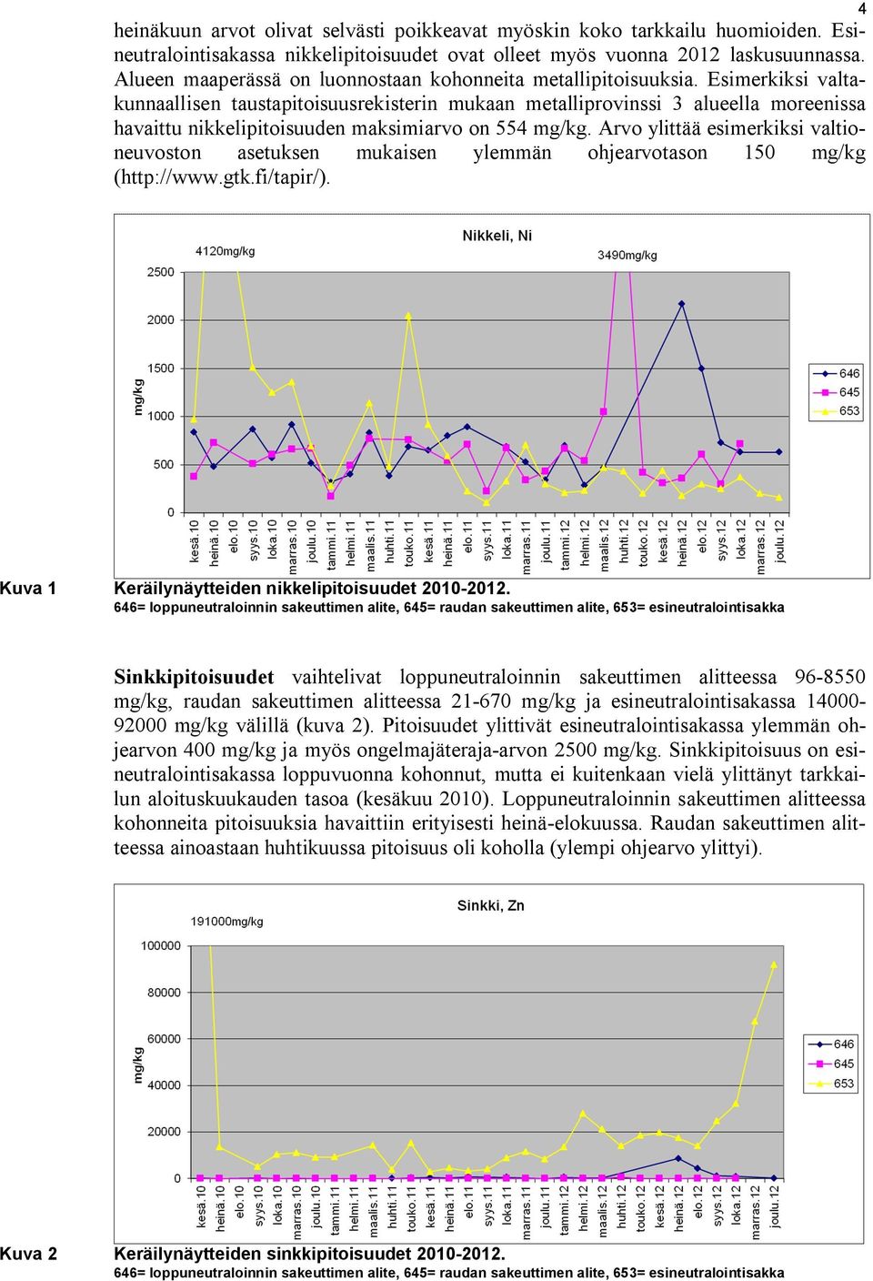 Esimerkiksi valtakunnaallisen taustapitoisuusrekisterin mukaan metalliprovinssi 3 alueella moreenissa havaittu nikkelipitoisuuden maksimiarvo on 554 mg/kg.