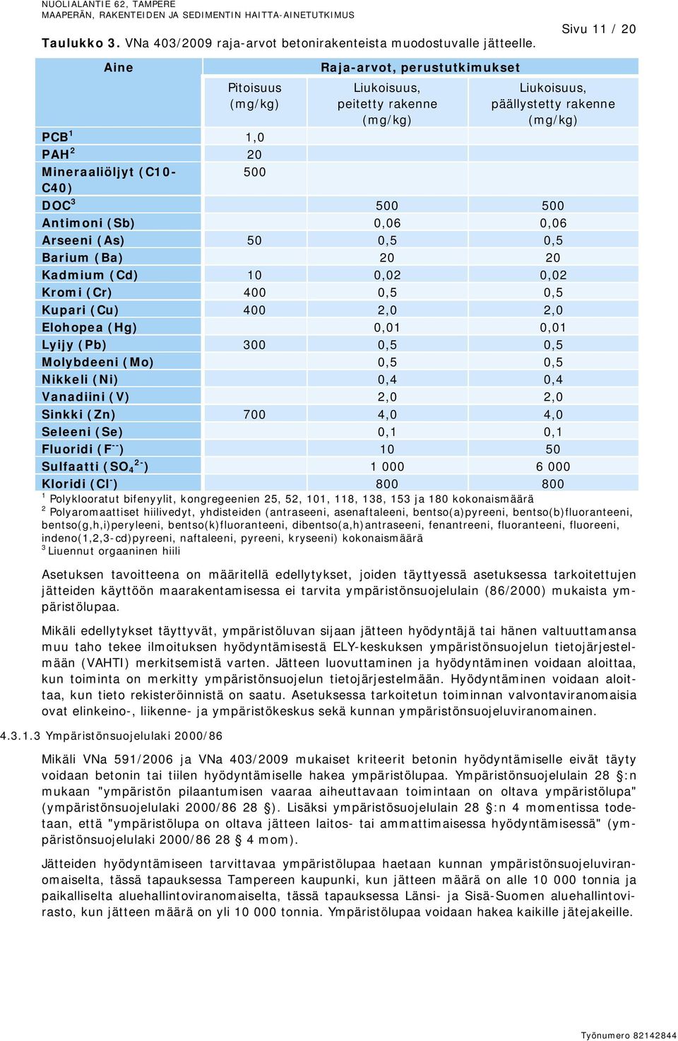 500 500 Antimoni (Sb) 0,06 0,06 Arseeni (As) 50 0,5 0,5 Barium (Ba) 20 20 Kadmium (Cd) 10 0,02 0,02 Kromi (Cr) 400 0,5 0,5 Kupari (Cu) 400 2,0 2,0 Elohopea (Hg) 0,01 0,01 Lyijy (Pb) 300 0,5 0,5