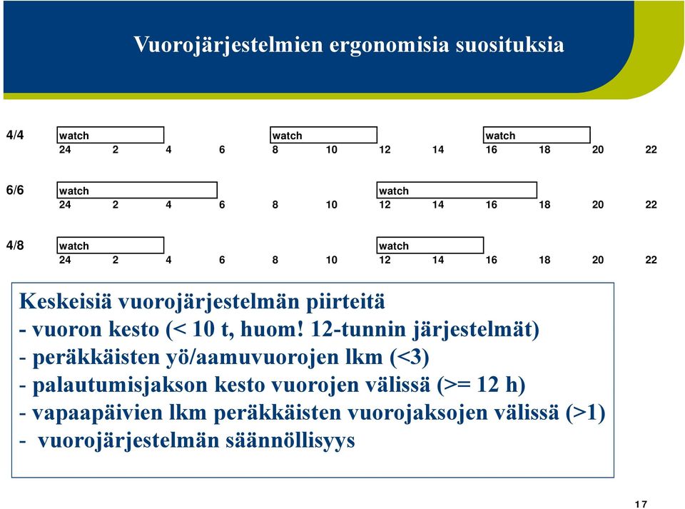 vuoron kesto (< 10 t, huom!