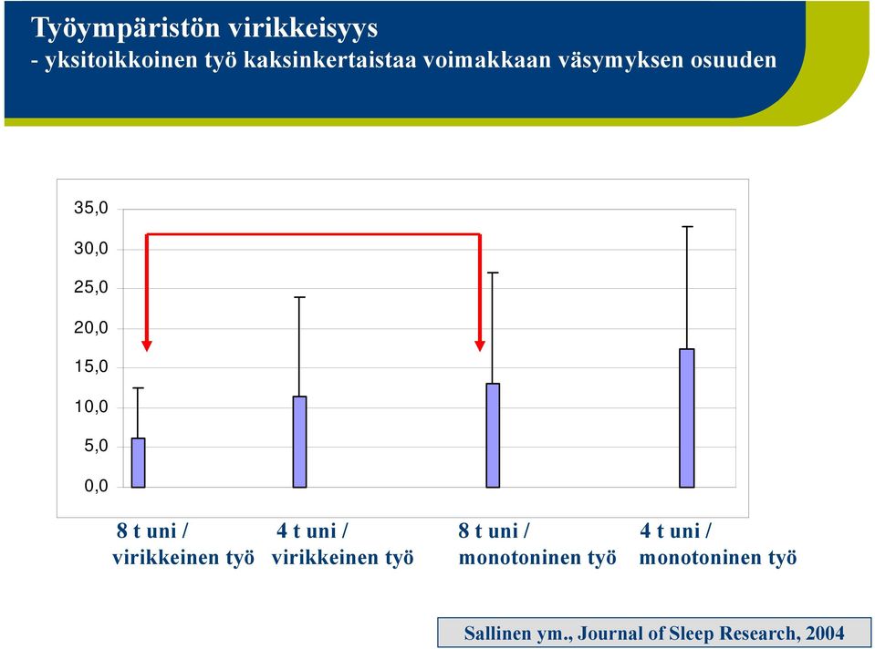 t uni / 4 t uni / 8 t uni / 4 t uni / virikkeinen työ virikkeinen työ