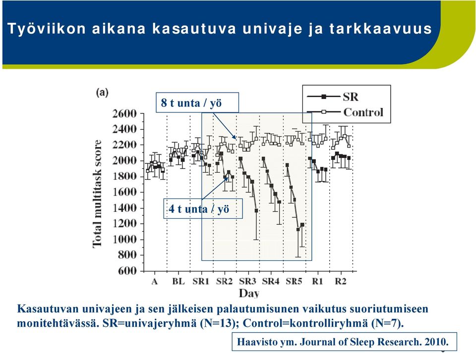 vaikutus suoriutumiseen monitehtävässä.