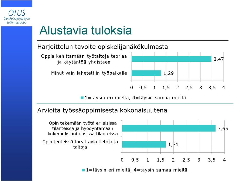 opiskelijaäkökulmasta