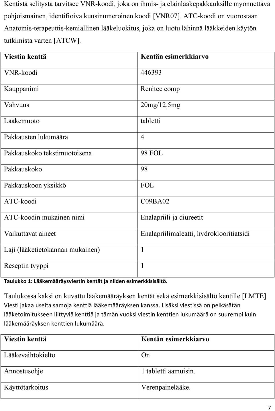 Viestin kenttä Kentän esimerkkiarvo VNR-koodi 446393 Kauppanimi Vahvuus Lääkemuoto Renitec comp 20mg/12,5mg tabletti Pakkausten lukumäärä 4 Pakkauskoko tekstimuotoisena 98 FOL Pakkauskoko 98