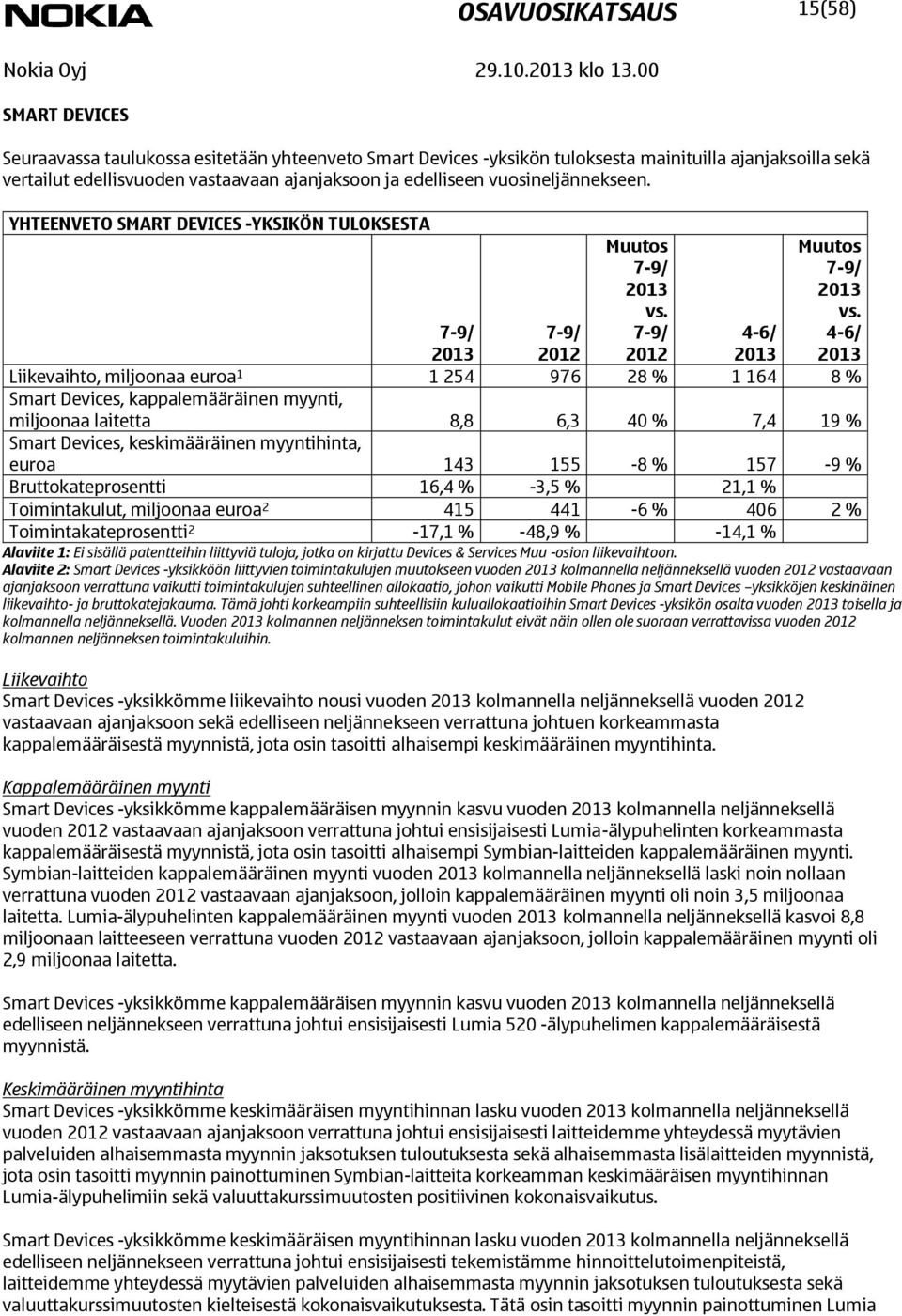 vuosineljännekseen. YHTEENVETO SMART DEVICES -YKSIKÖN TULOKSESTA Muutos vs. 2012 Muutos vs.