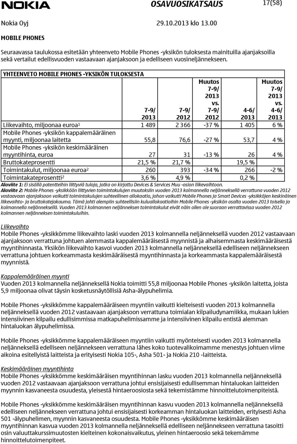 vuosineljännekseen. YHTEENVETO MOBILE PHONES -YKSIKÖN TULOKSESTA Muutos vs. 2012 Muutos vs.