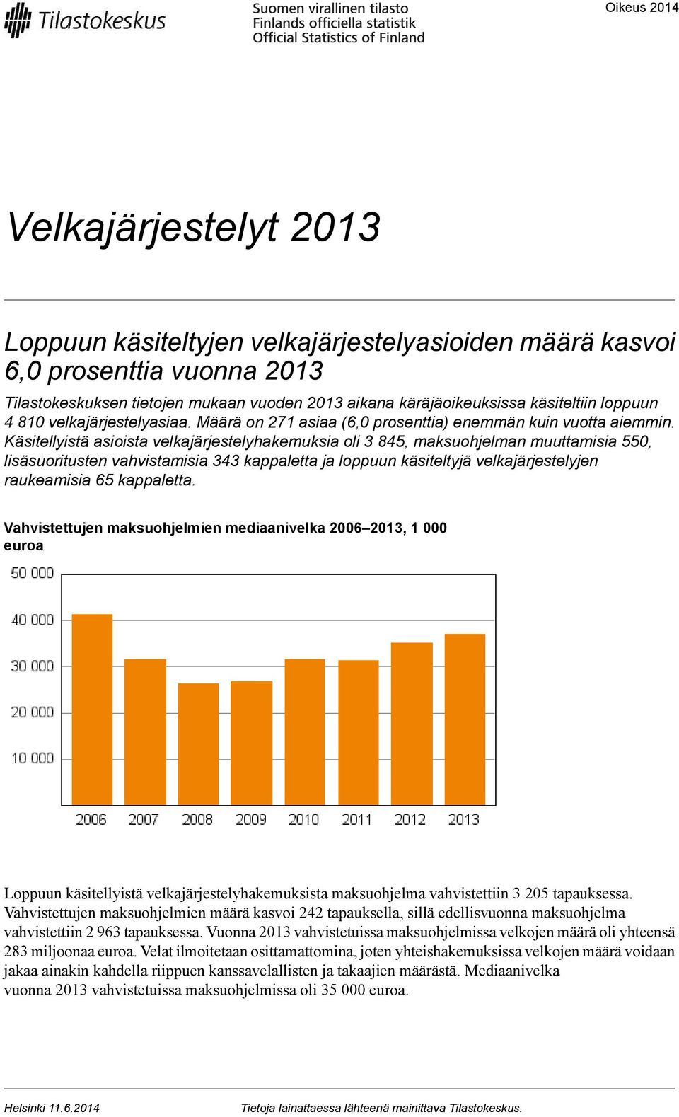 Käsitellyistä asioista velkajärjestelyhakemuksia oli 3 845, maksuohjelman muuttamisia 550, lisäsuoritusten vahvistamisia 343 kappaletta ja loppuun käsiteltyjä velkajärjestelyjen raukeamisia 65
