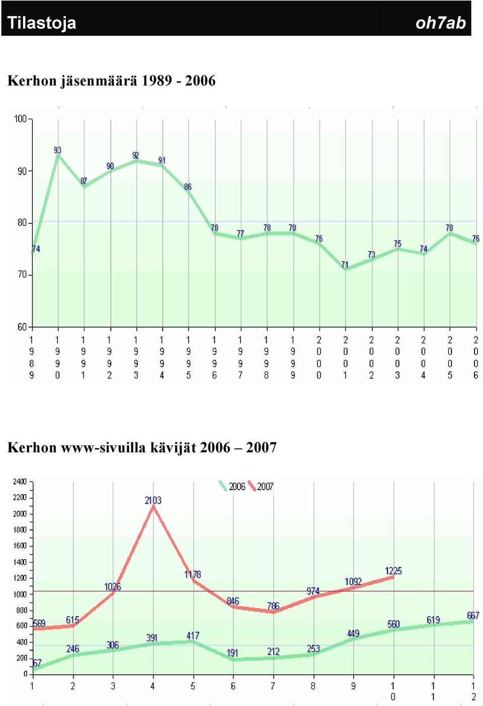 1989-2006 Kerhon