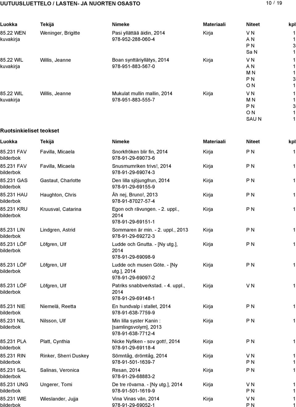 85. FAV 85. FAV 85. GAS 85. HAU 85. KRU 85. LIN 85. LÖF 85. LÖF 85. LÖF 85. NIE 85. NIL 85. PLA 85. RIN 85. SAL 85. UNG 85.